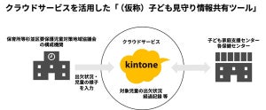 杉並区、「kintone」を活用して児童虐待対応を強化