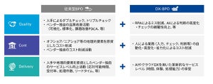 KPMG、デジタル技術を活用したBPO支援サービス提供