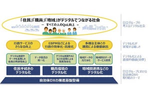 日立、総務省「自治体DX推進計画」に対するソリューションを体系化