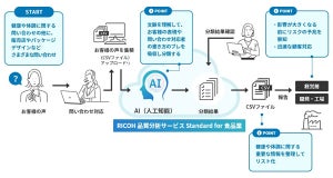 リコー「仕事のAI」提供、自然言語処理によるデータ分析でDX支援