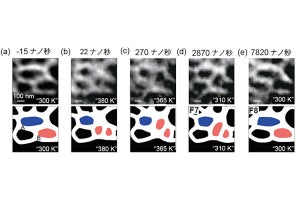 理研、磁気スキルミオンが柔軟に変形する様子をナノ秒単位での録画に成功