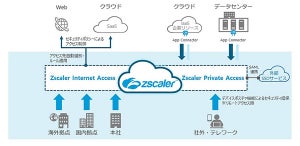 丸紅、クラウドセキュリティサービス「Zscaler」を提供開始