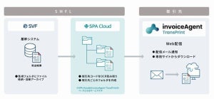 三井住友FL、リース契約の請求・支払業務の帳票電子化サービス