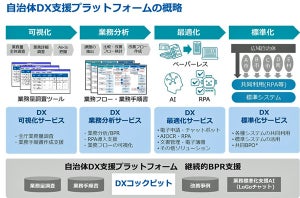 コニカミノルタが自治体職員の働き方改革を目指しDXサービス提供開始