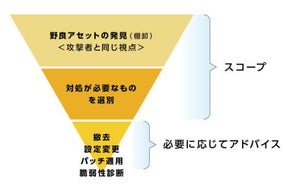 マクニカネットワークス、野良サーバの洗い出しサービス