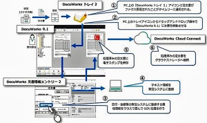 富士フイルム、文書管理サービス「DocuWorks」をパッケージ化してサブスクで提供