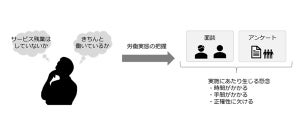 統合ログ管理「LogRevi」に従業員の労働状況可視化機能を追加 - インテック