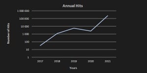 DirtyMoeボットネットの被害急増、2021年は既に10万超のWindows感染