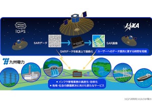 QPS研究所など、小型SAR衛星によるデータ提供サービスの共同実証を開始