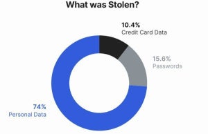 改正個人情報保護法施行に向け、データベースセキュリティの見直しを