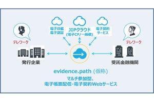 社債発行業務をペーパーレス化するクラウドサービス ‐ NTTデータら3社