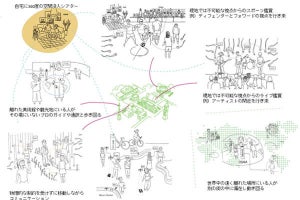 東大とTIS、XR活用した遠隔コミュニケーションの社会実装を共同研究