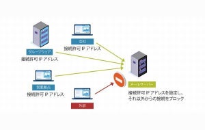 カゴヤ、 「メールプラン」でセキュリティ機能強化第2弾を実施