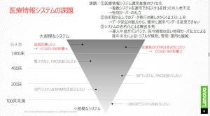 医療情報システムの課題はベンダーロックイン - レノボが対応戦略を説明