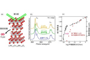 東北大など、リチウムイオン電池において異常発熱などを起こす原因を解明