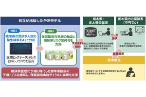 日立、AIで糖尿病の重症化を予防する保健事業支援サービス