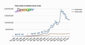 6月Webサーバシェア、ApacheとMicrosoftが減少