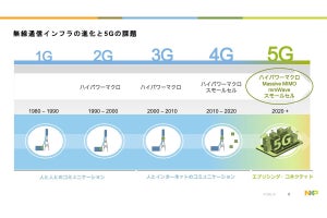 NXP、GaN技術を採用した5G向けパワーアンプモジュールを発表