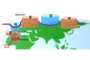 日本の猛暑の原因はアフリカにあった、三重大が約40年分のデータから解明