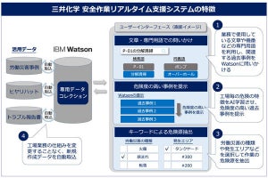 三井化学、作業現場の事故を防止するAIシステムを導入