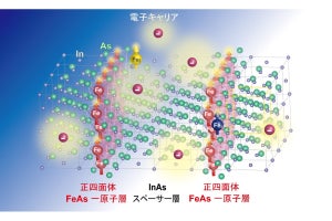 東大など、磁性元素を配列した強磁性超格子構造の作製に成功