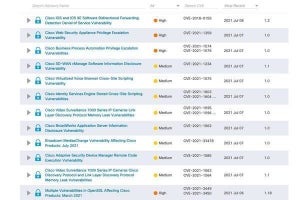 シスコ製品に脆弱性、確認とアップデートを