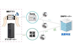 運転免許の真贋判定をカーシェアサービスで利用