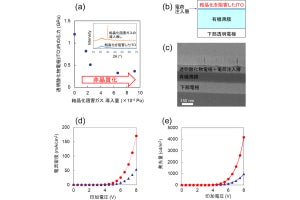 産総研、有機デバイス用透明酸化物電極の結晶化阻害で性能の向上に成功