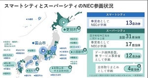 NECが取り組むスーパーシティ、「地域らしい」まちの進化を促す