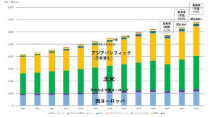 2021年世界の広告費、新型コロナ前の2019年超える見通し - 電通