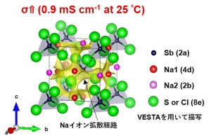 豊橋技科大、Na全固体電池用の固体電解質の性能を3倍に向上