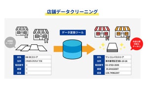 Mapion Biz、出荷先の店舗データのクリーニングサービスを開始