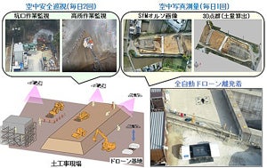 建設現場における目視外補助者なし飛行が可能なドローンの開発に成功