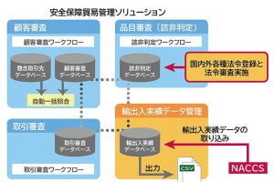 日立sol、「安全保障貿易管理ソリューション」の最新版