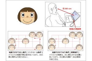 他者の目を見るのが苦手な自閉スペクトラム症者でも訓練で改善可能