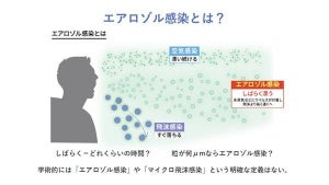 新型コロナのエアロゾル感染対策に紫外線照射装置は有効なのか？