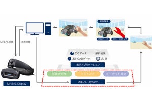 キヤノンITS、MRシステムの基盤ソフトウェアをアップデート‐精度約50％向上