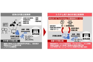 花王、AIと数理最適化技術で年間数万時間要していた計画業務半減へ