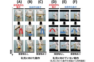 赤ちゃんは「自分に向けられた非効率的な」動作に興味がある、名大が確認