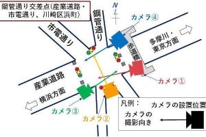 NECソリューションイノベータ、量子コンピュータでの交通流解析の実証実験