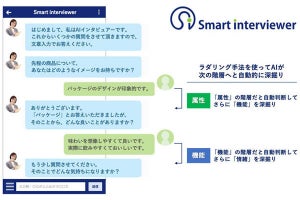 電通、AIがインタビュー形式で意識調査するツール開発‐「特になし」回答72％減