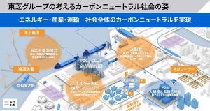 仮想発電所や水素で再エネ活用を促進、東芝のカーボンニュートラル戦略