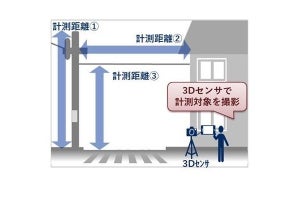 NEC通信システム、3Dセンサで電柱・電線の設備点検を行う離隔計測技術