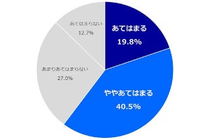 有料翻訳ツール利用者の6割以上がセキュリティ重視 - NTTCom調査