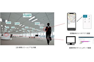 アイリスオーヤマ、LED照明から取得したデータ活用して働き方改革を支援