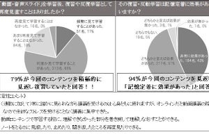 凸版印刷、2021年度新入社員在宅オンライン研修の成果を発表