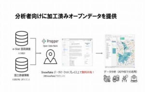 truestar、Snowflake データマーケットプレイスでオープンデータ公開