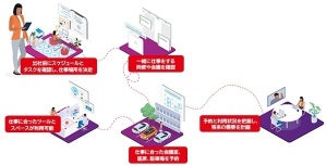 日立Sol、オフィススペースの運用を最適化する「Condeco」を販売