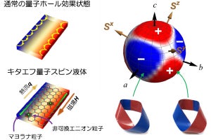 京大など、トポロジカル量子コンピュータの実現に重要な準粒子の性質を解明