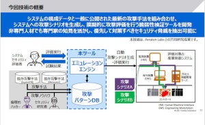 東芝、産業制御システムに対するサイバー攻撃への脆弱性評価ツール開発